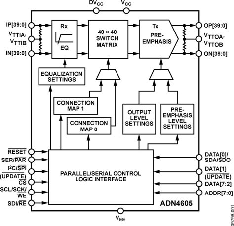 adn405|ADN4605 Datasheet and Product Info 